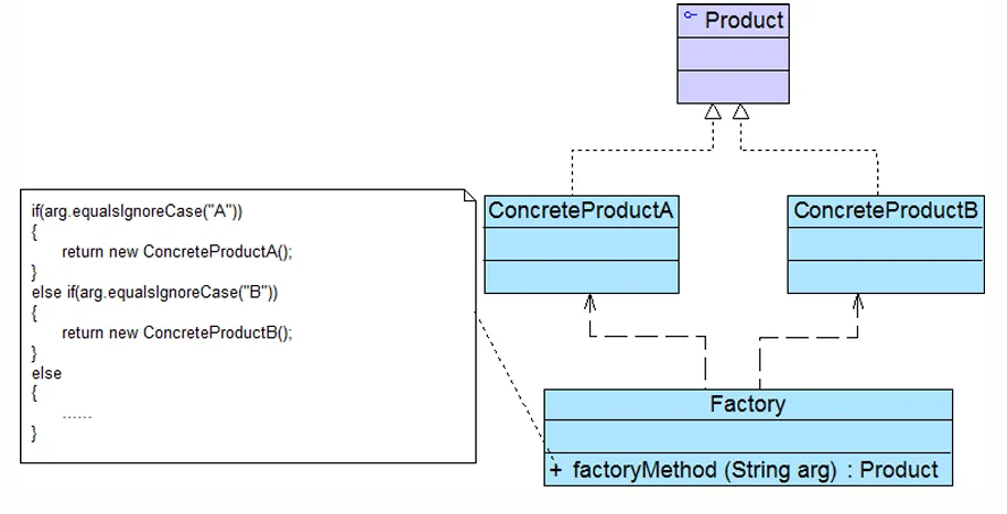 simple factory